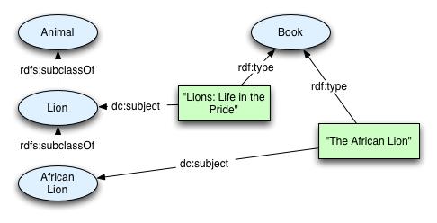 Using classes directly as values