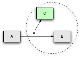 pattern 1