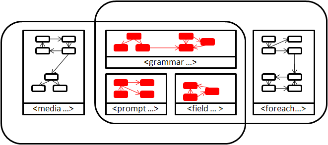 Functionality from VoiceXML 2.0