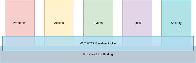 http-baseline-Profile-Picture