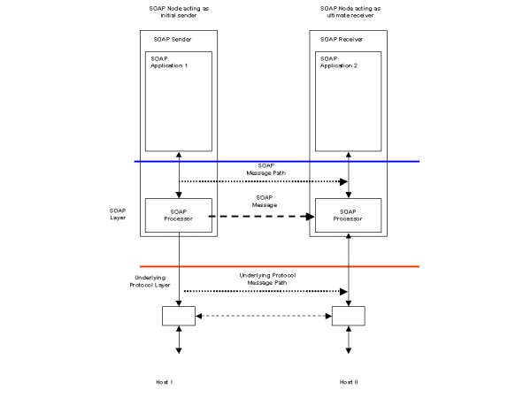 Fire-and-forget to single receiver