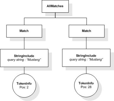 FTTimes input AllMatches