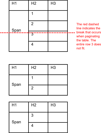 repeat spanned cell on split