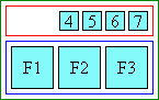 Diagram of glyph layout in right (end)- aligned ruby when ruby text is shorter than base.