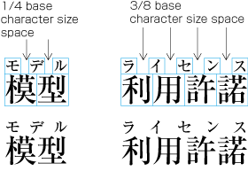 Diagram of glyph layout in distribute-letter aligned ruby when ruby text is shorter than base