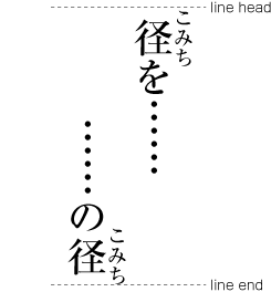 Example of normal positioning of ruby characters at the line head and at the line end. Because the ruby is wider (or, in this case, taller) than the base characters, the ruby touches the end of the line, but that means the base character does not quite reach the end of the line.